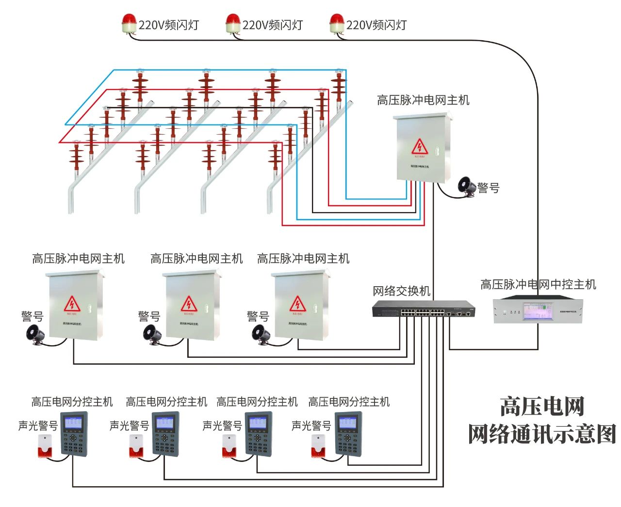 高壓電網(wǎng)周界報(bào)警系統(tǒng)監(jiān)獄等強(qiáng)制性場(chǎng)所專(zhuān)用