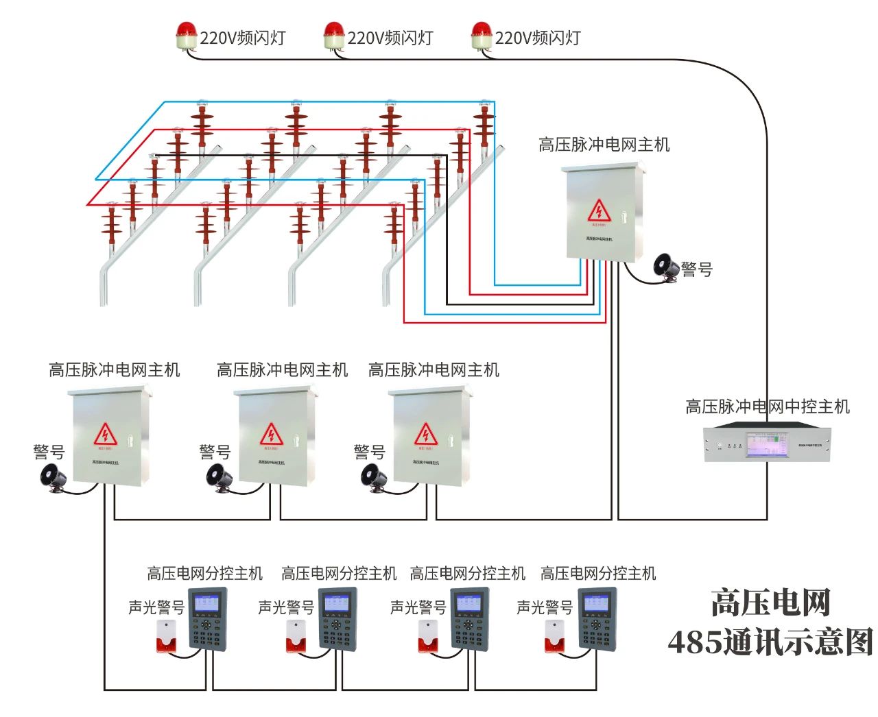 高壓電網(wǎng)周界報(bào)警系統(tǒng)監(jiān)獄等強(qiáng)制性場(chǎng)所專(zhuān)用