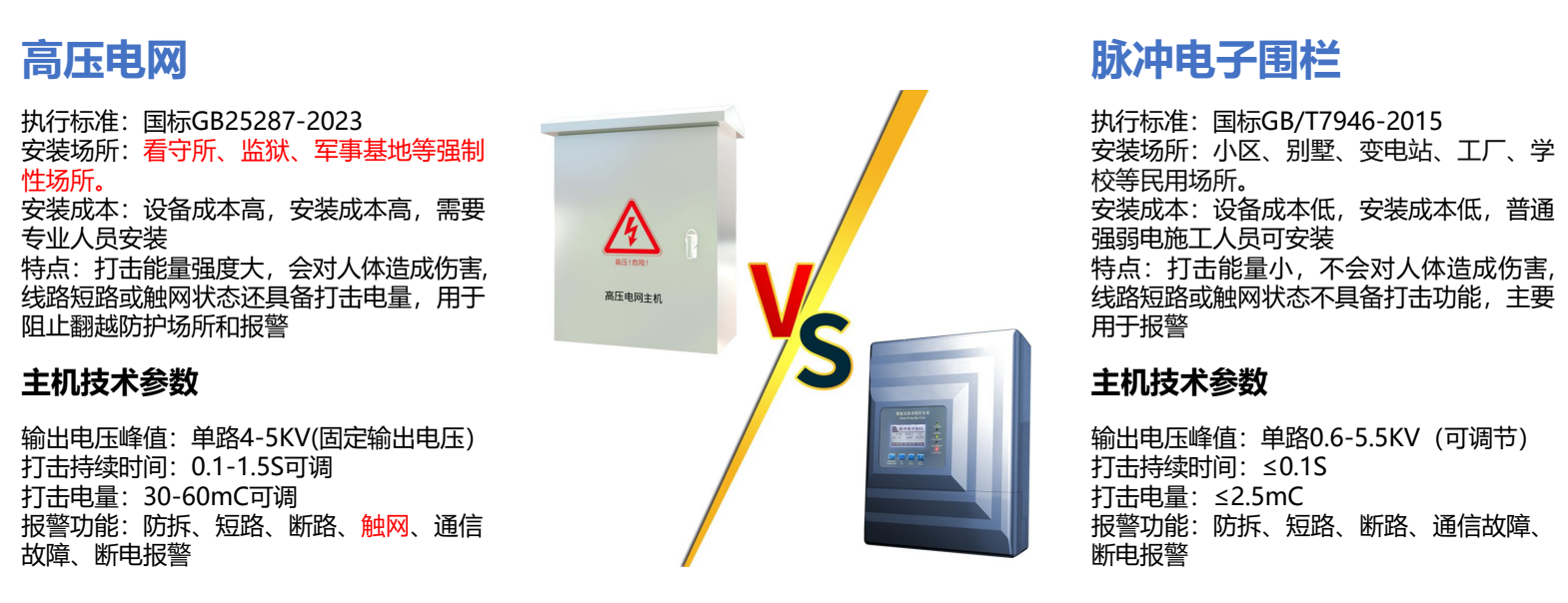 高壓電網(wǎng)周界報(bào)警系統(tǒng)監(jiān)獄等強(qiáng)制性場(chǎng)所專(zhuān)用